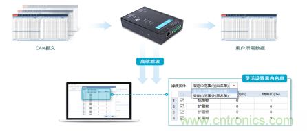 未來智能網(wǎng)聯(lián)汽車的整車架構(gòu)會是什么樣 未來智能網(wǎng)聯(lián)汽車的整車架構(gòu)會是什么樣