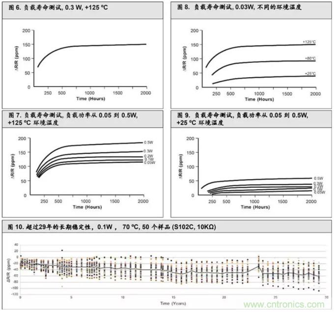 10個技術(shù)理由：金屬箔電阻內(nèi)在特殊設(shè)計(jì)
