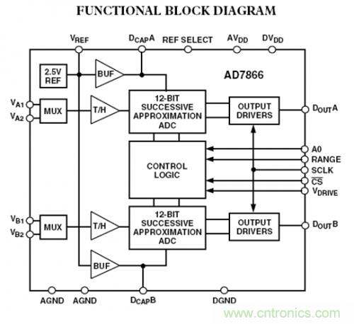 LCR數(shù)字電橋工作原理 LCR數(shù)字電橋工作原理