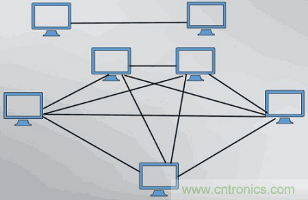 一點點了解數(shù)據(jù)通信，數(shù)據(jù)通信原理介紹(上)