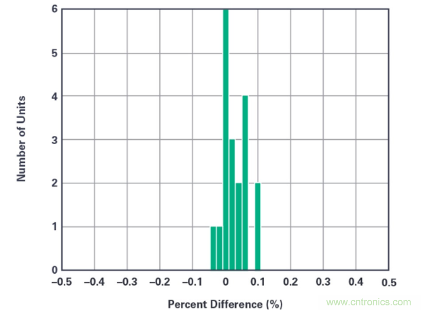拒絕&ldquo;偷電賊&rdquo;，這款高精度電表監(jiān)測解決方案的&ldquo;實戰(zhàn)演練&rdquo;！