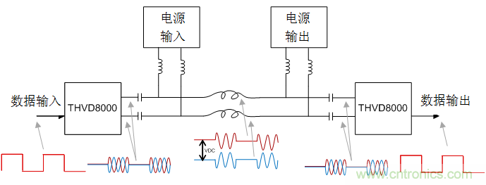 用于電力線通信的帶OOK調(diào)制的RS-485收發(fā)器如何簡(jiǎn)化總線設(shè)計(jì)并降低成本？
