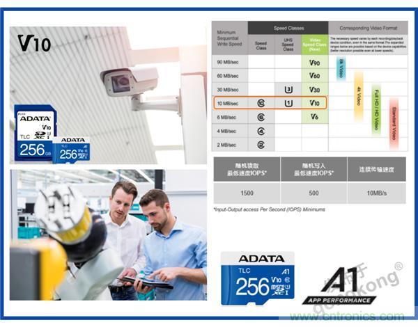 熟悉IaaS、PaaS和SaaS，但你知道VSaaS嗎？