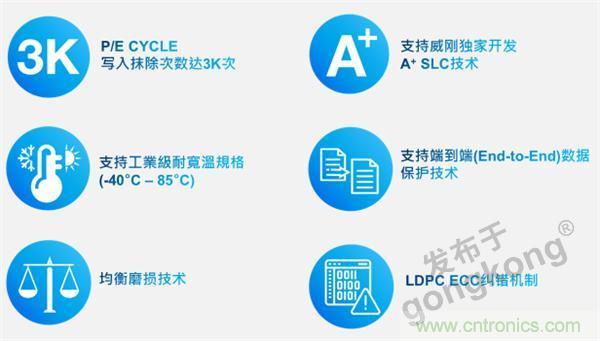 熟悉IaaS、PaaS和SaaS，但你知道VSaaS嗎？