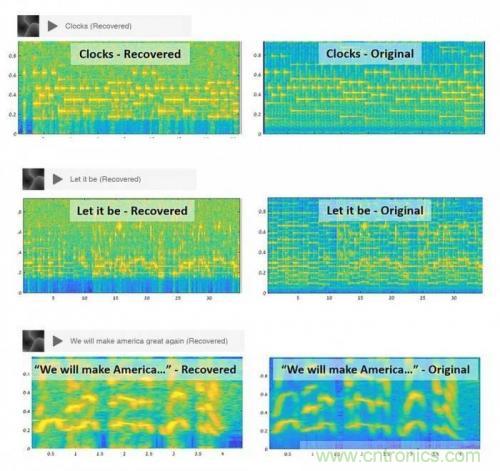 一個(gè)燈泡，是如何實(shí)現(xiàn)竊聽技術(shù)的？