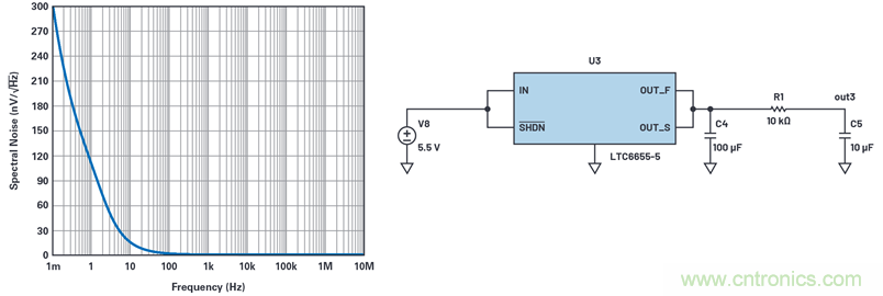 為何基準(zhǔn)電壓噪聲非常重要？