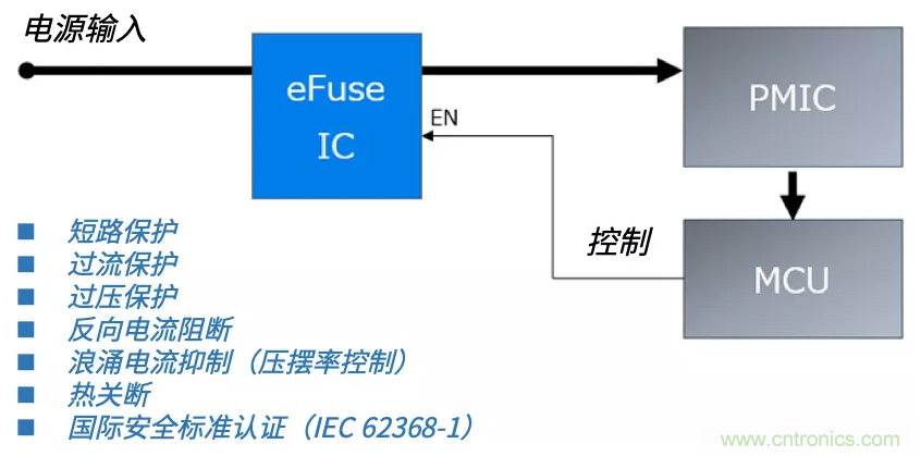 顛覆傳統(tǒng)！原來&ldquo;保險絲&rdquo;還可以這樣設(shè)計~