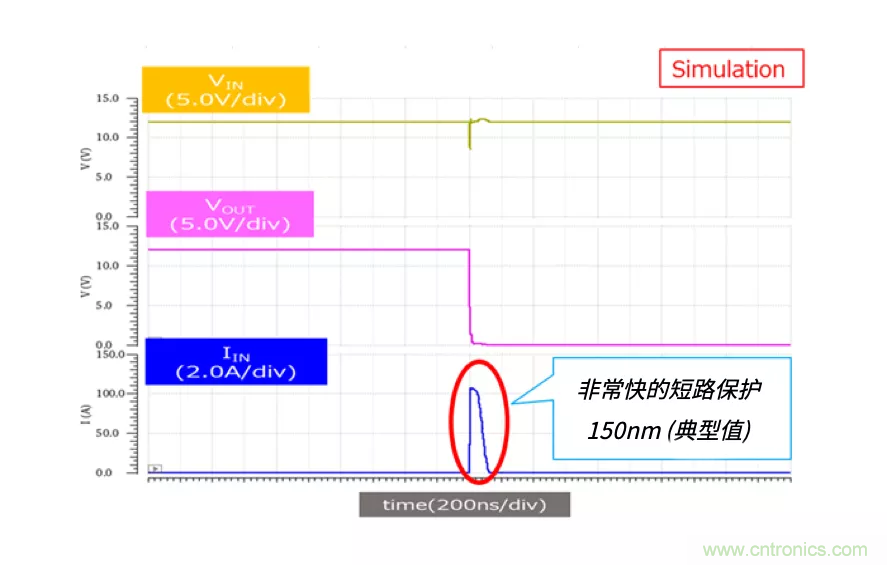 顛覆傳統(tǒng)！原來&ldquo;保險絲&rdquo;還可以這樣設(shè)計~