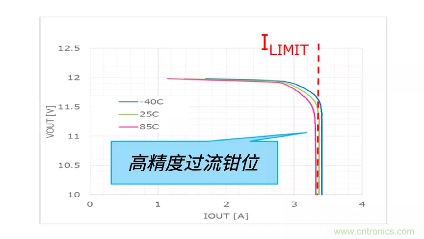 顛覆傳統(tǒng)！原來&ldquo;保險絲&rdquo;還可以這樣設(shè)計~