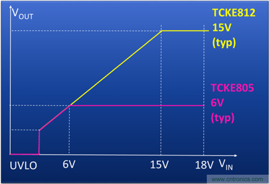 顛覆傳統(tǒng)！原來&ldquo;保險絲&rdquo;還可以這樣設(shè)計~