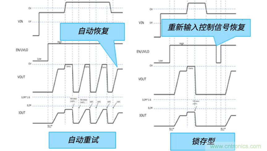 顛覆傳統(tǒng)！原來&ldquo;保險絲&rdquo;還可以這樣設(shè)計~