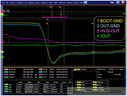 集成自舉二極管和快速過流保護的600V三相柵極驅(qū)動器加速了三相電機應用 集成自舉二極管和快速過流保護的600V三相柵極驅(qū)動器加速了三相電機應用