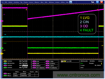 集成自舉二極管和快速過流保護的600V三相柵極驅(qū)動器加速了三相電機應用 集成自舉二極管和快速過流保護的600V三相柵極驅(qū)動器加速了三相電機應用