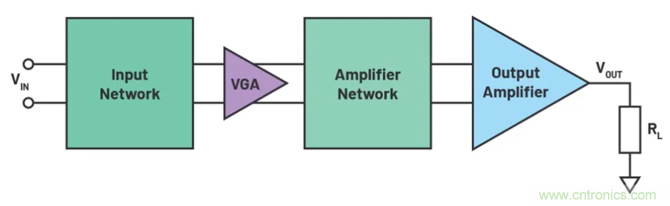 如何搭建小型又經(jīng)濟(jì)的輸出級？