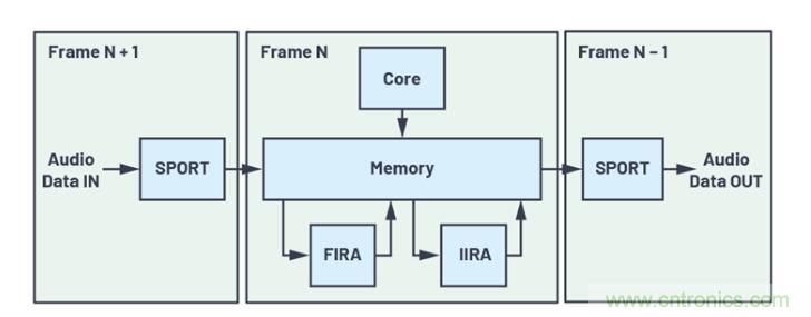 如何解放你的內(nèi)核？硬件加速器&ldquo;使用指南&rdquo;奉上