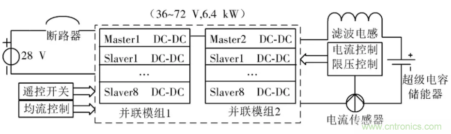 究竟要多厲害的電源才能用于航空瞬變電磁發(fā)射機(jī)？