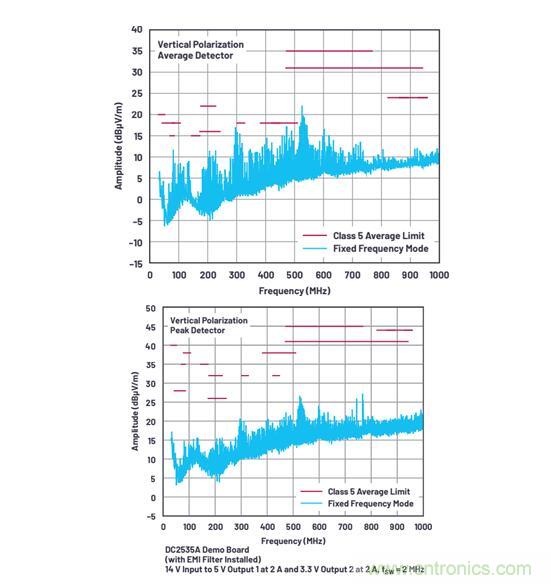 既要高頻高效，又要小尺寸低EMI？這款穩(wěn)壓器實力搶鏡