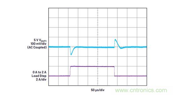 既要高頻高效，又要小尺寸低EMI？這款穩(wěn)壓器實力搶鏡