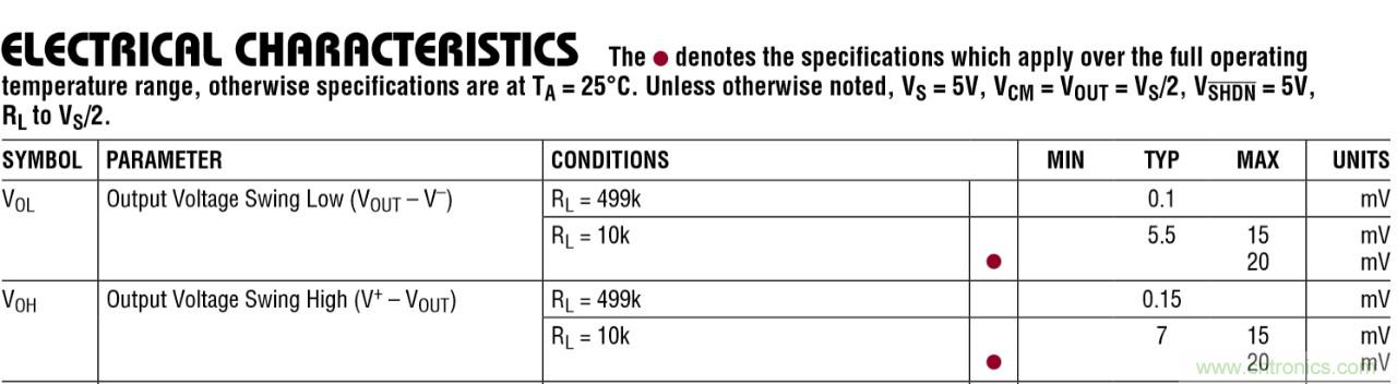 運(yùn)算放大器中&ldquo;軌到軌&rdquo;的意義