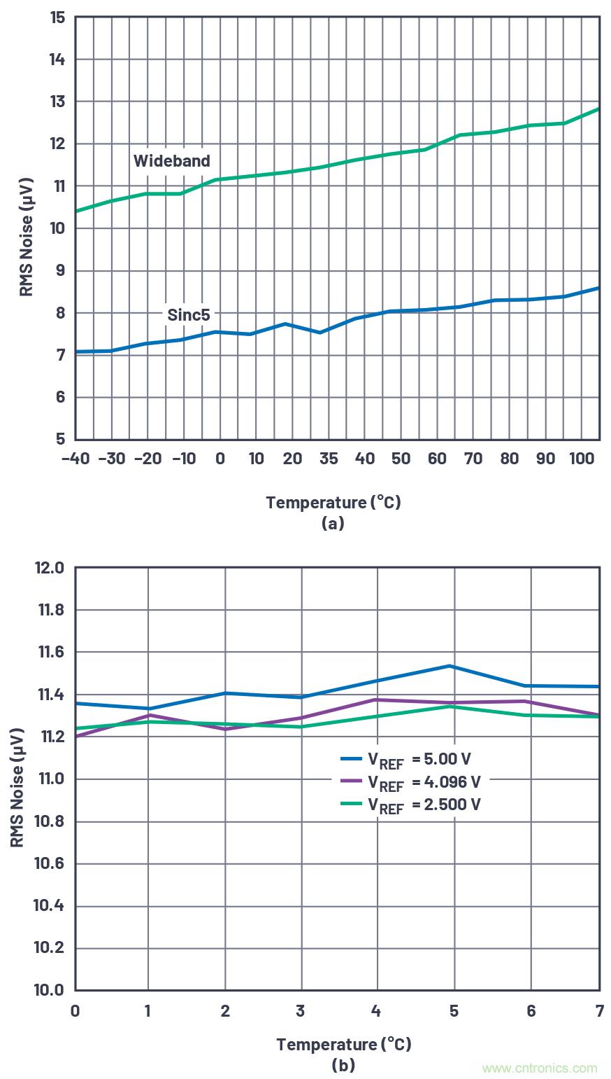 閃光的未必都是金子！仔細(xì)閱讀相關(guān)數(shù)據(jù)手冊(cè)數(shù)據(jù)，正確選擇部件