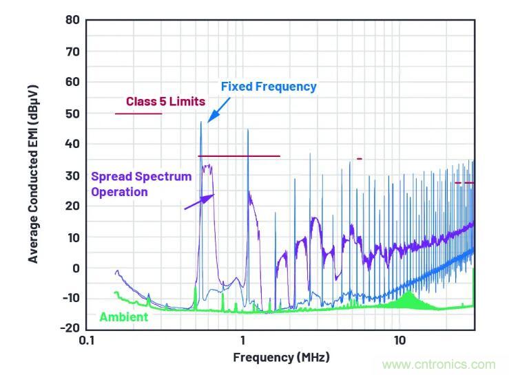 走向先進電源便捷設計之路，或許你該直接選擇它？