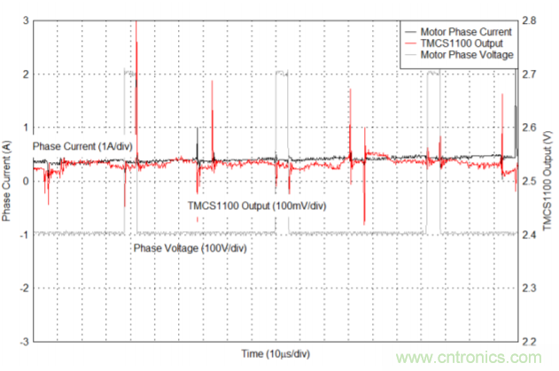 低漂移、高精度、直插式隔離磁性電機(jī)電流測量