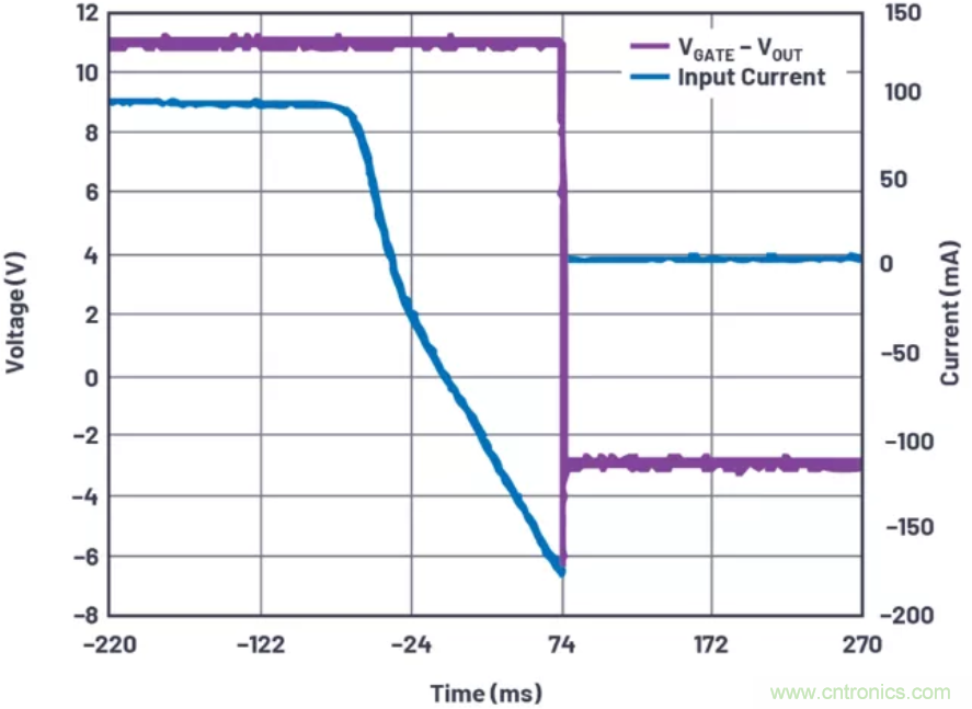 為你的系統(tǒng)保駕護(hù)航，專用欠壓/過壓保護(hù)器件你心動了嗎？