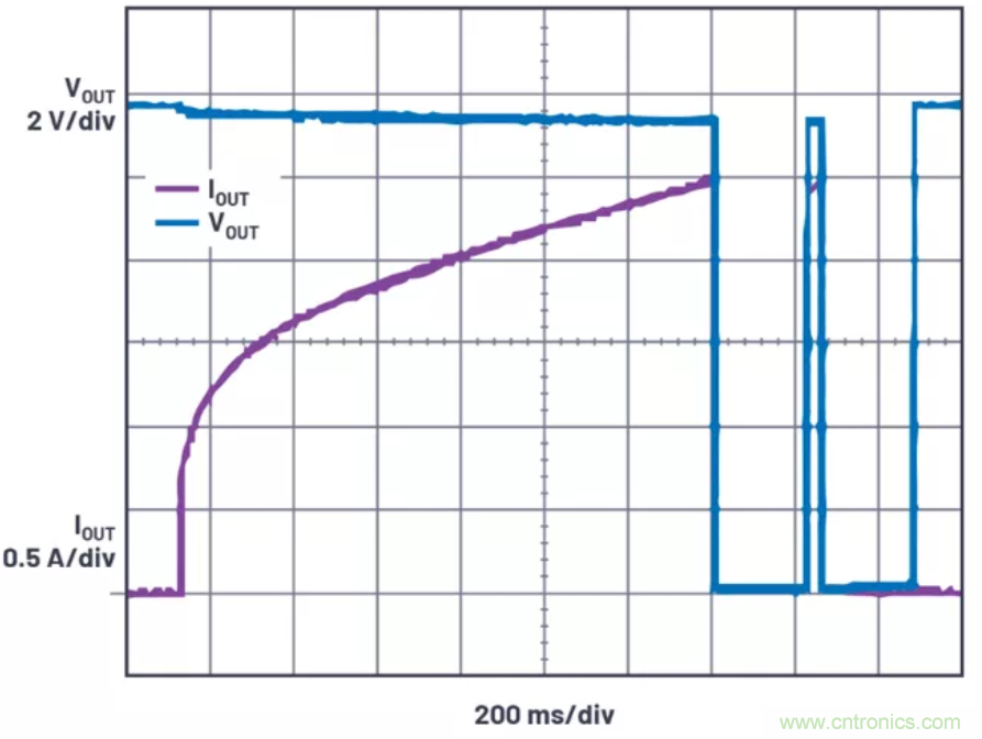 為你的系統(tǒng)保駕護(hù)航，專用欠壓/過壓保護(hù)器件你心動了嗎？