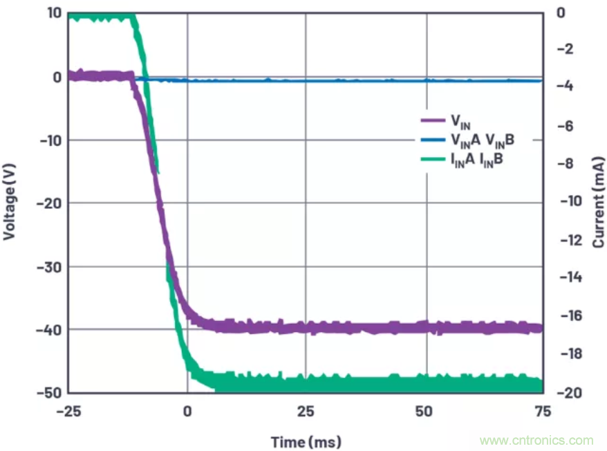 為你的系統(tǒng)保駕護(hù)航，專用欠壓/過壓保護(hù)器件你心動了嗎？