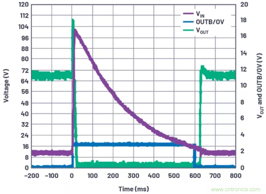 為你的系統(tǒng)保駕護(hù)航，專用欠壓/過壓保護(hù)器件你心動了嗎？
