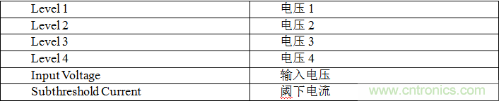 多級(jí)存儲(chǔ)器與模擬內(nèi)存內(nèi)計(jì)算完美融合，人工智能邊緣處理難題迎刃而解
