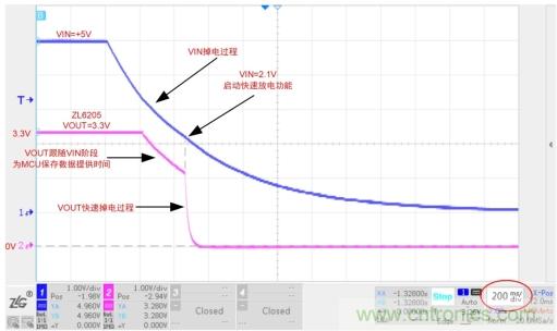 儲能電容緩慢掉電怎么辦？ZL6205為你支招