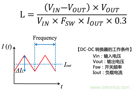 功率電感器基礎第1章：何謂功率電感器？工藝特點上的差異？
