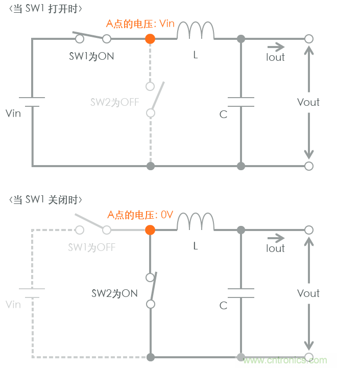 功率電感器基礎(chǔ)第1章：何謂功率電感器？工藝特點(diǎn)上的差異？
