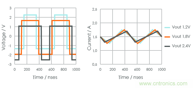 功率電感器基礎(chǔ)第1章：何謂功率電感器？工藝特點(diǎn)上的差異？