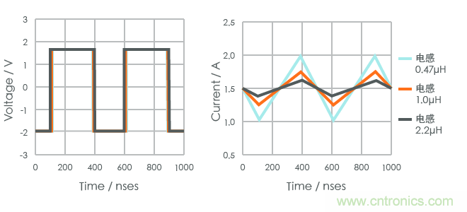功率電感器基礎(chǔ)第1章：何謂功率電感器？工藝特點(diǎn)上的差異？