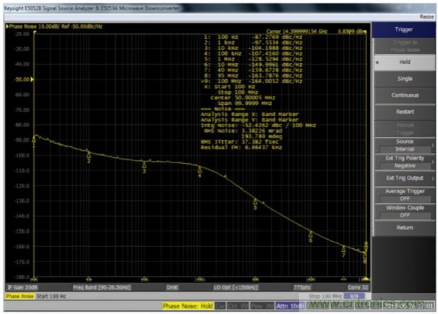 什么是一款高性能微波頻率合成器的必要條件？