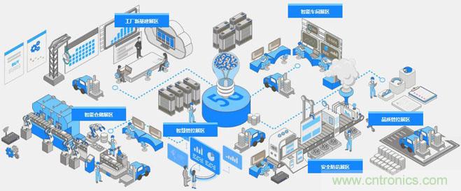 OFweek2020智慧工廠在線展隆重來襲！