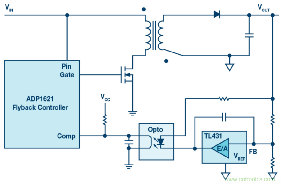 無需專用隔離反饋回路，簡潔的反激式控制器是醬紫滴~