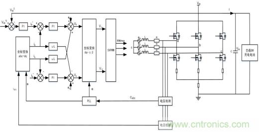 智能啟停發(fā)電一體化控制讓摩托車變得高端、智能化