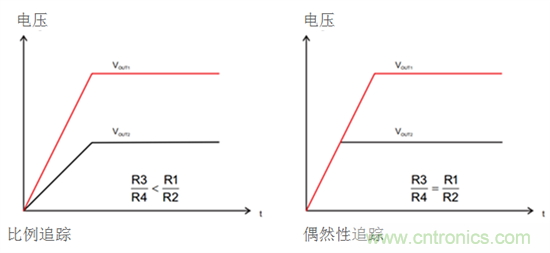 iDCS-Control技術(shù)能為工業(yè)系統(tǒng)帶來哪些影響？