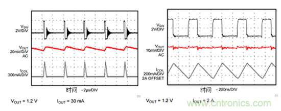 iDCS-Control技術(shù)能為工業(yè)系統(tǒng)帶來哪些影響？