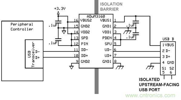 利用功能隔離斷開(kāi)接地環(huán)路，減少數(shù)據(jù)傳輸錯(cuò)誤