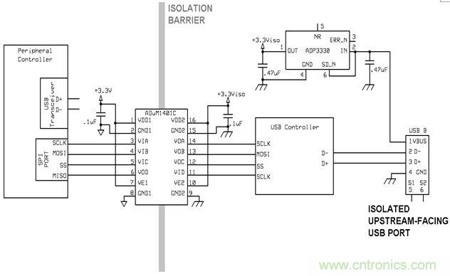 利用功能隔離斷開(kāi)接地環(huán)路，減少數(shù)據(jù)傳輸錯(cuò)誤