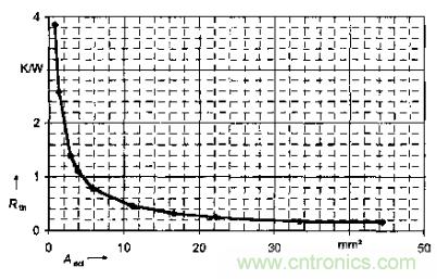 如何利用IGBT技術(shù)實(shí)現(xiàn)反并聯(lián)二極管的正確設(shè)計(jì)？