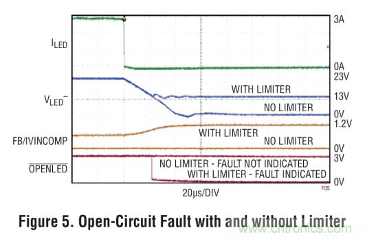 具集成型電壓限制功能的3A、1MHz降壓模式LED驅(qū)動器