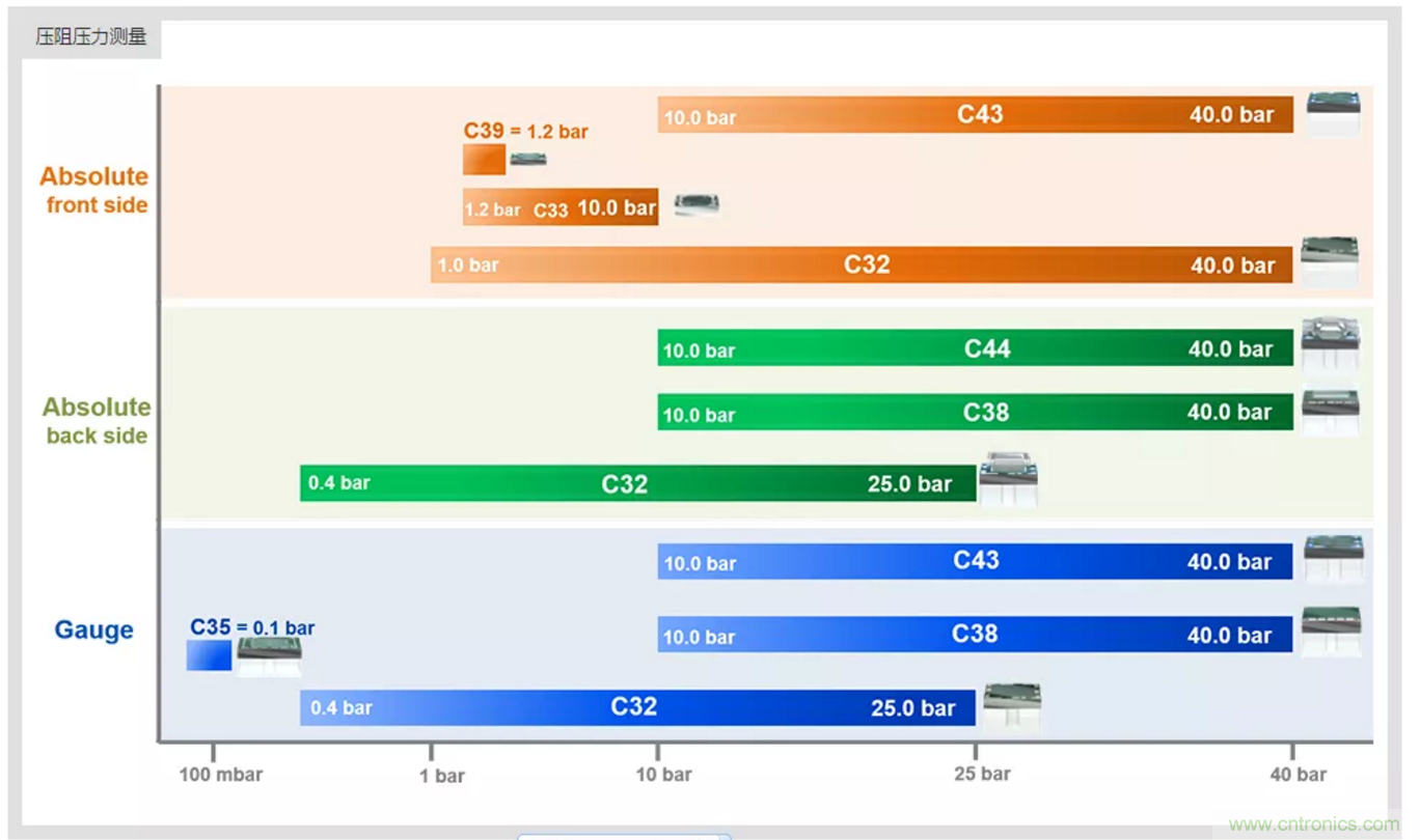告別&ldquo;黑白&rdquo;，迎接&ldquo;彩色&rdquo;：看?？嫡槿手匦露x全彩攝像機(jī)！
