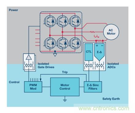 從三個(gè)方面為你分析系統(tǒng)架構(gòu)的正確選擇到底有多重要！