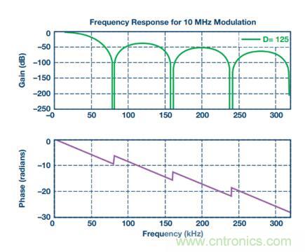 從三個(gè)方面為你分析系統(tǒng)架構(gòu)的正確選擇到底有多重要！