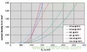 SiC吸引力為何如此的大？在電力電子上又有哪些應(yīng)用？